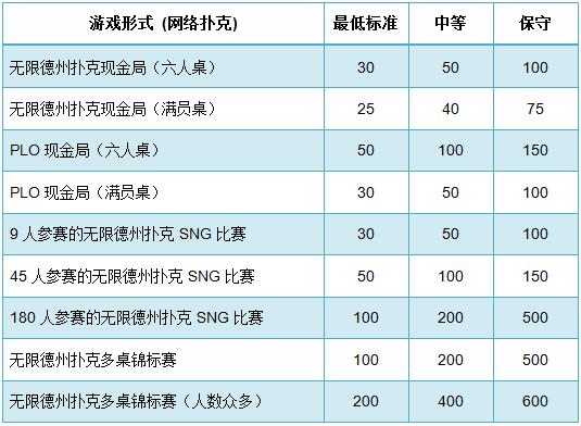 资金管理入门