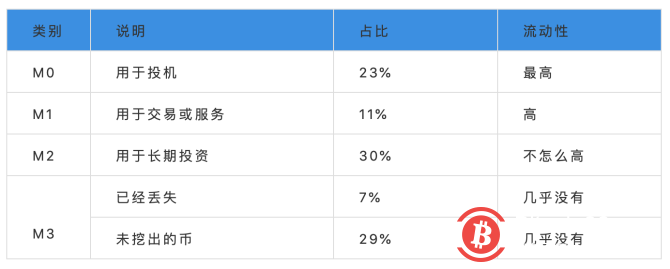 不错过下一个牛市 - 博狗比特币扑克平台的货币供应分析法