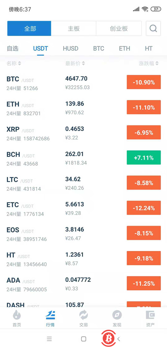 BCH 短时爆涨16%！是骗炮还是拉盘前的号角？