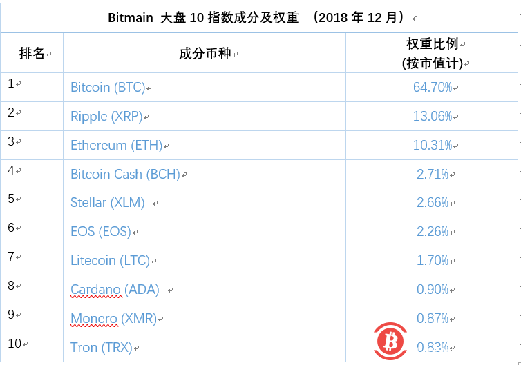 比特大陆数字货币指数 透明即时有代表性的数字货币参考价格