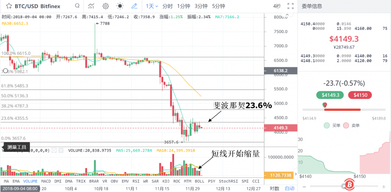 G20关注币圈小市场：征税提示已合法 BTC面临拐点