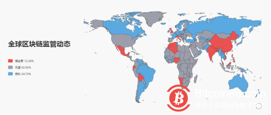 加密货币扑克平台监管之路：BTC大跌，拥抱监管是正途