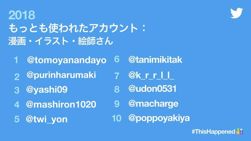 2018年ACG界人气最旺排行榜 苍井翔太登最热门声优帐号前十