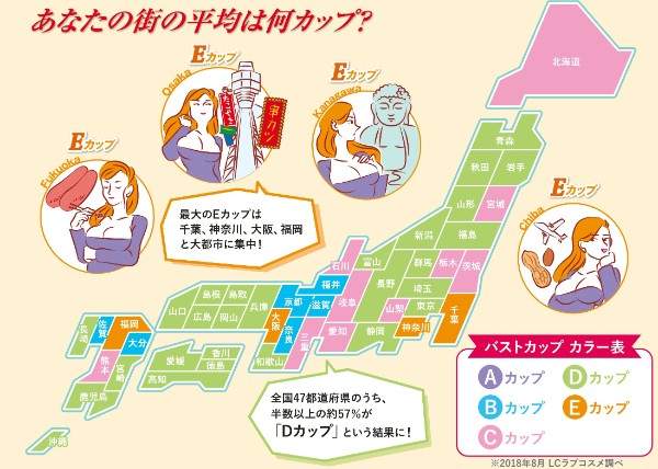 日本最新女生罩杯调查结果 贫乳县女生长到“D罩杯”