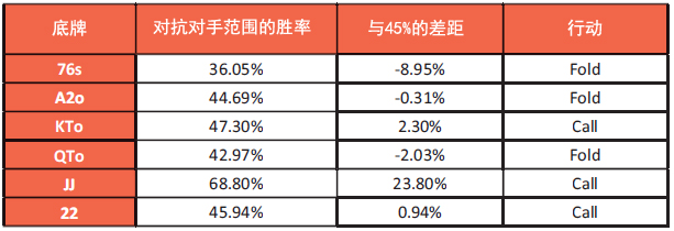 书籍连载：现代扑克理论01-扑克基础知识-4