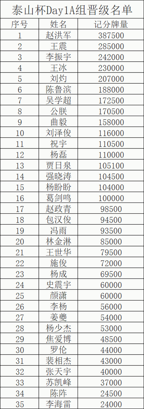 天龙扑克马小妹儿赛事游之泰山杯！