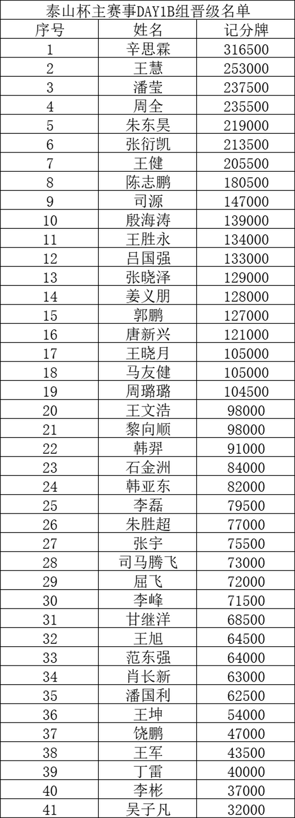 天龙扑克马小妹儿赛事游之泰山杯！