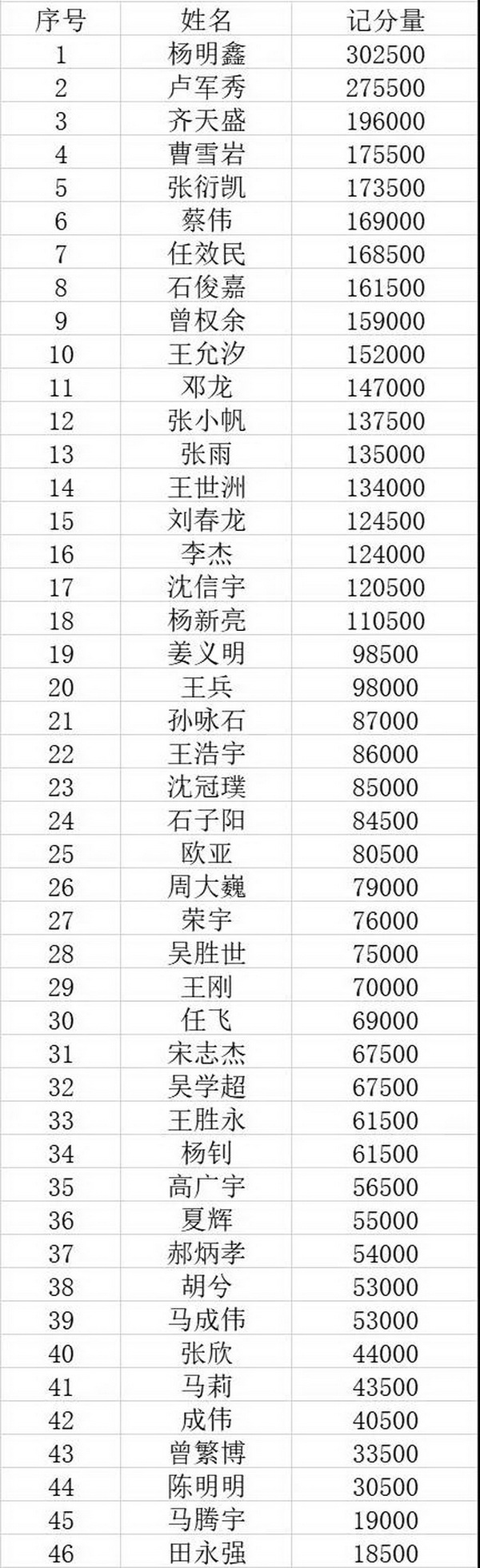 第二季大连杯｜主赛事预C组157人次参赛 杨明鑫成为全场CL!