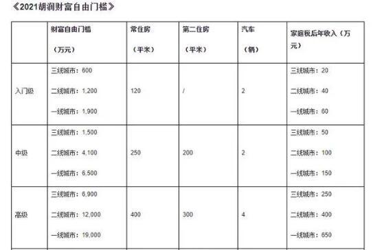 幸福指数与财富水平