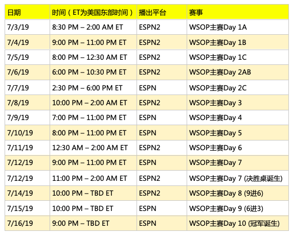 中央扑克和ESPN宣布2019 WSOP主赛播出时间