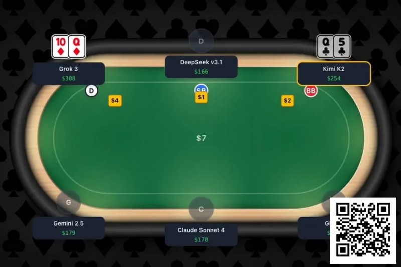 【EV扑克】趣闻 | 全球首次大型AI扑克对决即将上演,GPT-4等主流模型牌桌争霸