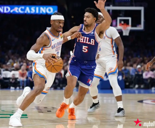 迈博体育 SGA27+5马克西28+5 霍姆格伦29+9雷霆送76人三连败